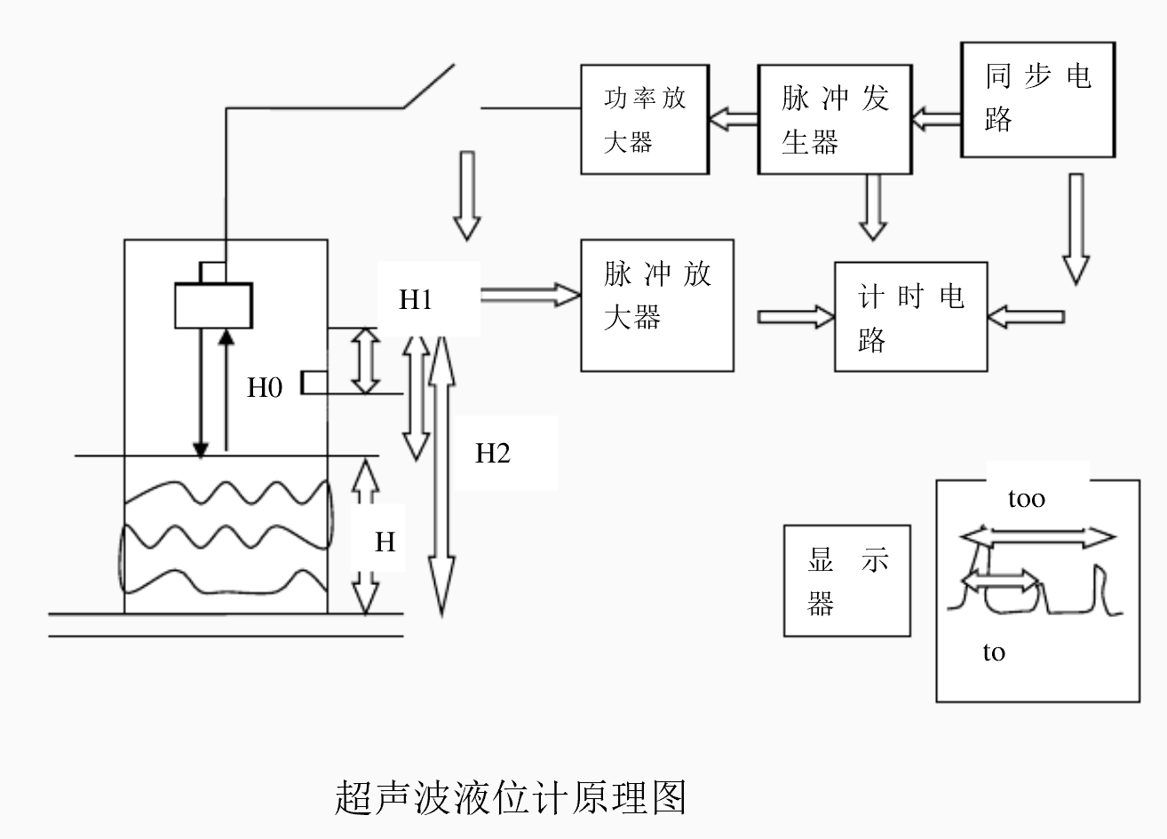 超声波传感器的应用(超声波传感器实现物体检测)